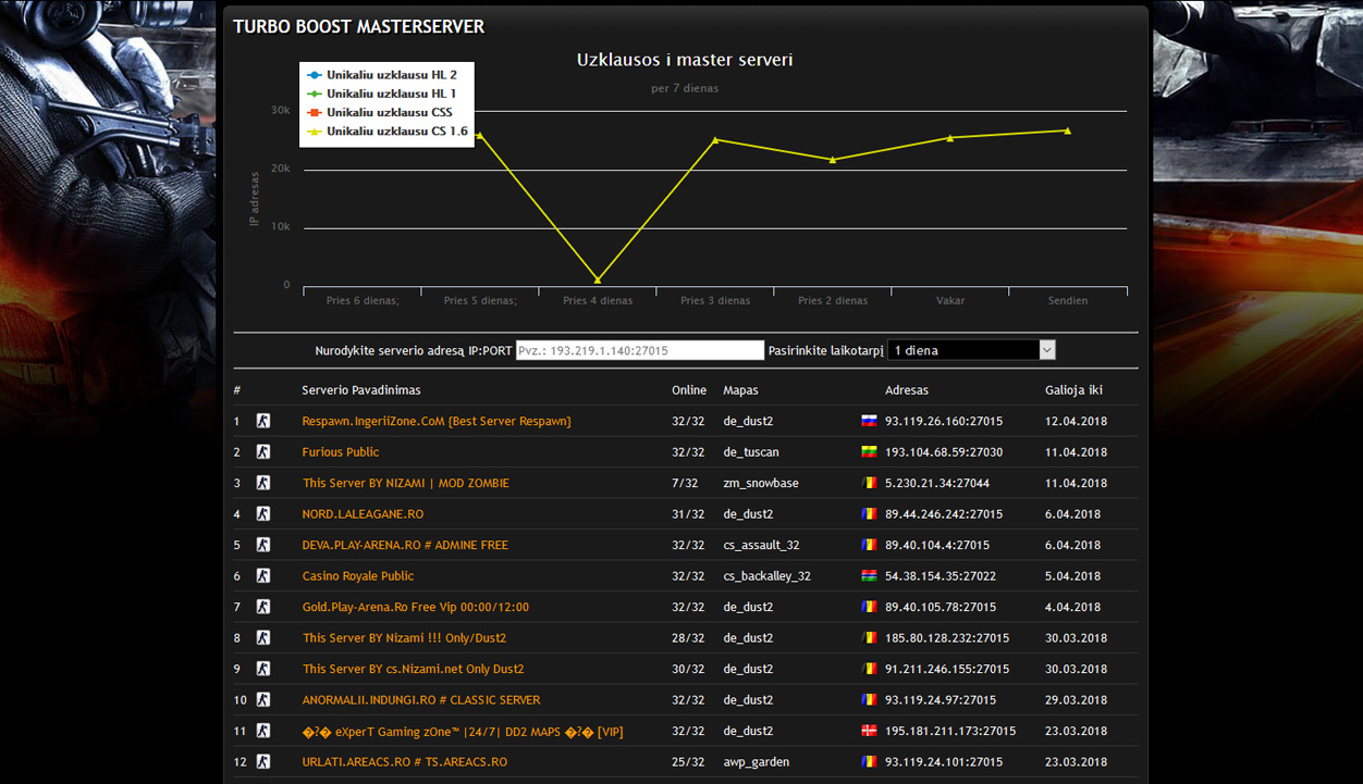 gametracker dizainas puslapis tinklapis 6 puslapiu.lt